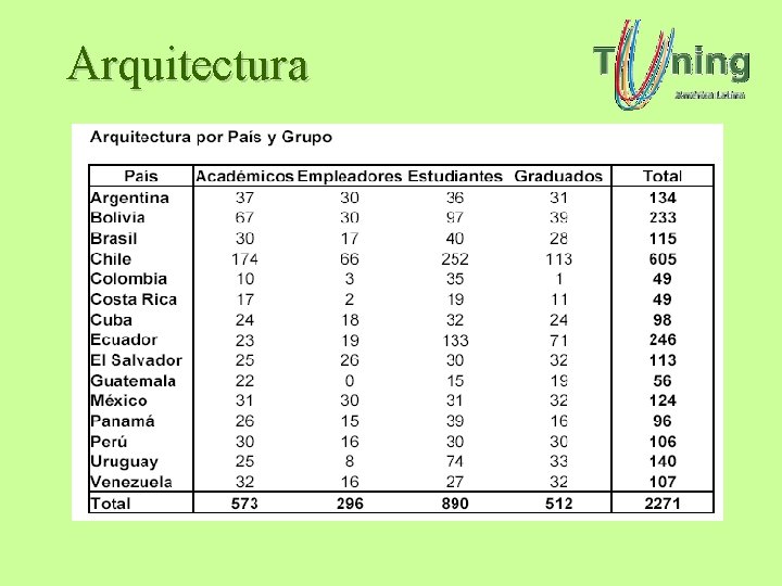 Arquitectura Arquitectura