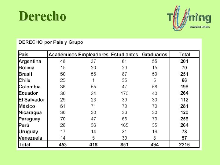 Derecho Derecho