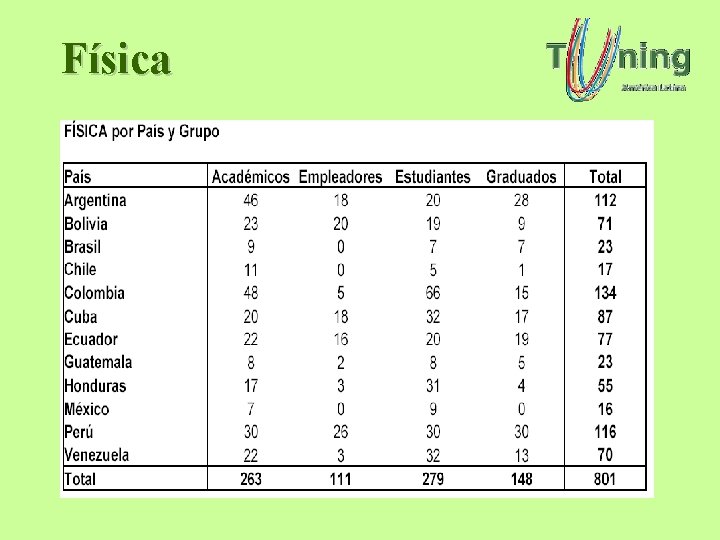 Física Física
