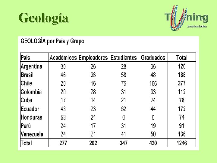 Geología Geología