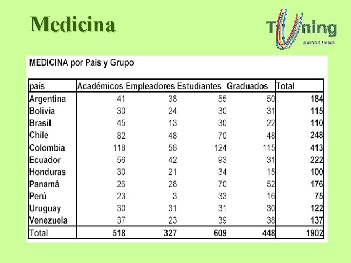 Medicina Medicina