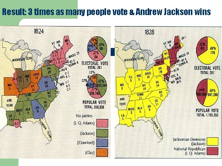 Result: 3 times as many people vote & Andrew Jackson wins 