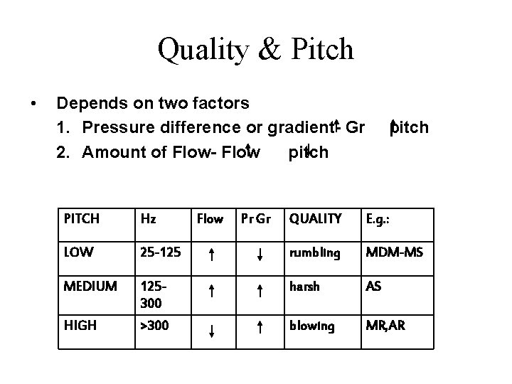 Quality & Pitch • Depends on two factors 1. Pressure difference or gradient- Gr