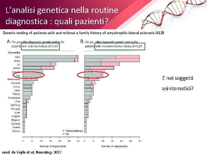 L’analisi genetica nella routine diagnostica : quali pazienti? E nei soggetti asintomatici? mod. da