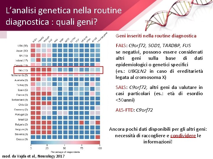 L’analisi genetica nella routine diagnostica : quali geni? Geni inseriti nella routine diagnostica FALS: