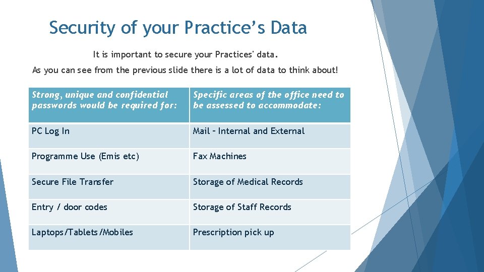 Security of your Practice’s Data It is important to secure your Practices' data. As