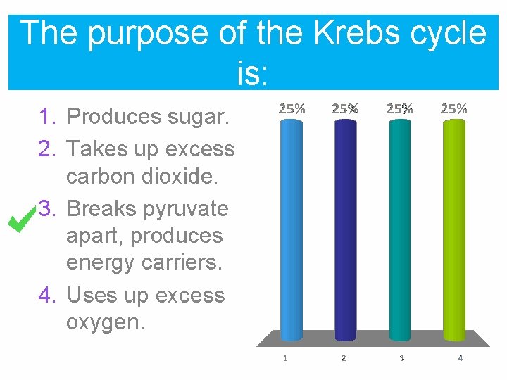 The purpose of the Krebs cycle is: 1. Produces sugar. 2. Takes up excess