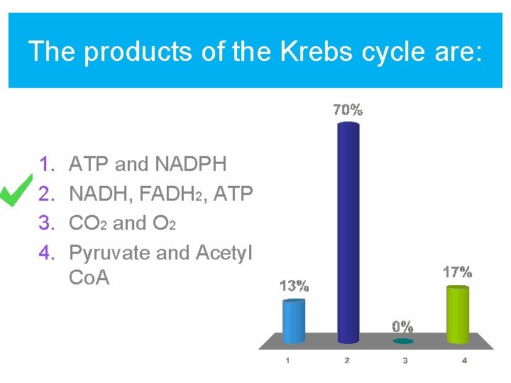 The products of the Krebs cycle are: 1. 2. 3. 4. ATP and NADPH