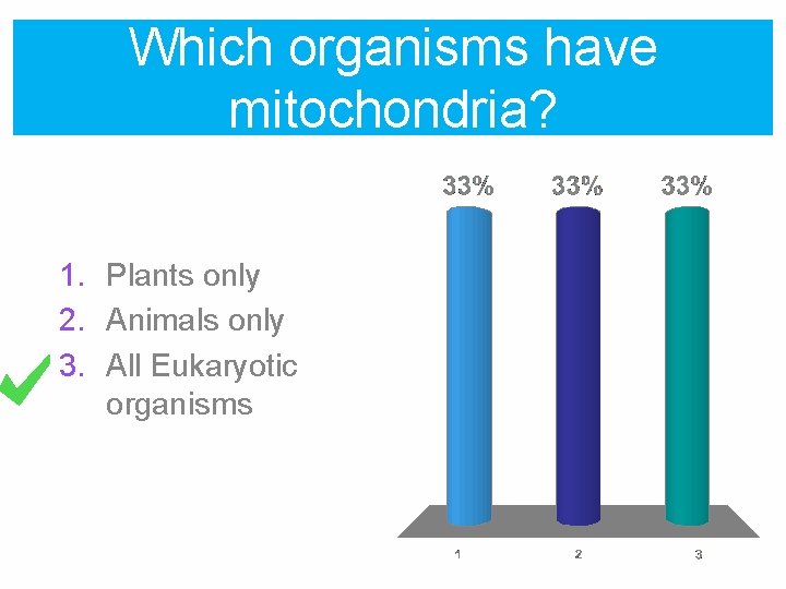 Which organisms have mitochondria? 1. Plants only 2. Animals only 3. All Eukaryotic organisms