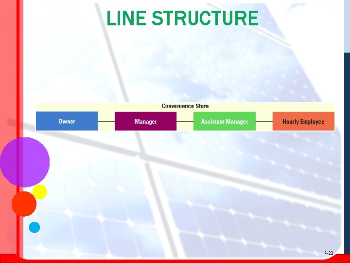 LINE STRUCTURE 7 -22 