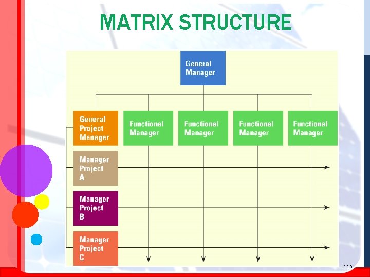 MATRIX STRUCTURE 7 -25 