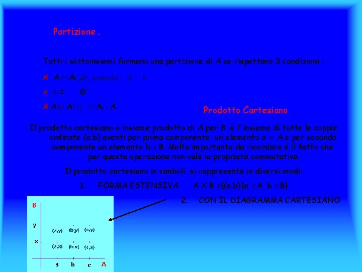 Partizione. Tutti i sottoinsiemi formano una partizione di A se rispettano 3 condizioni :