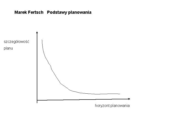 Marek Fertsch Podstawy planowania szczegółowość planu horyzont planowania 