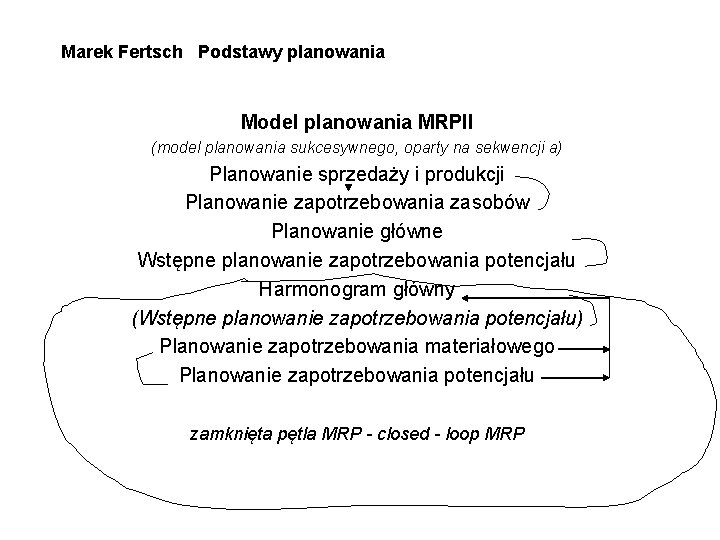 Marek Fertsch Podstawy planowania Model planowania MRPII (model planowania sukcesywnego, oparty na sekwencji a)