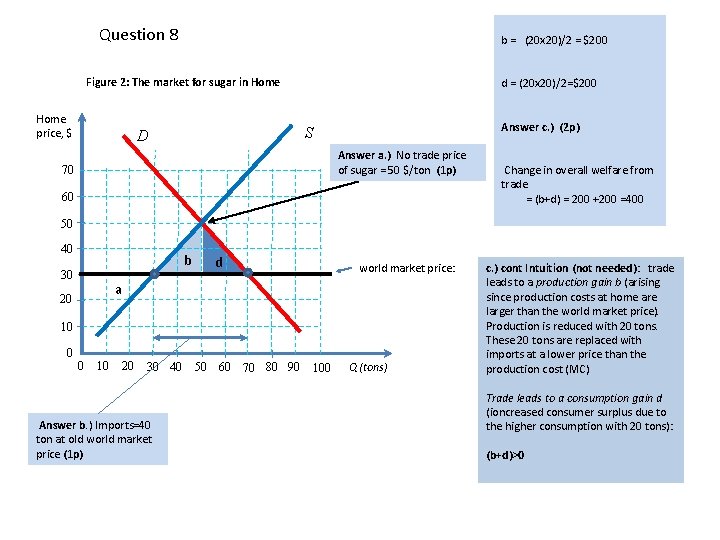 Question 8 b = (20 x 20)/2 = $200 Figure 2: The market for