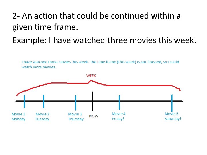 2 - An action that could be continued within a given time frame. Example: 2 - An action that could be continued within a given time frame. Example: