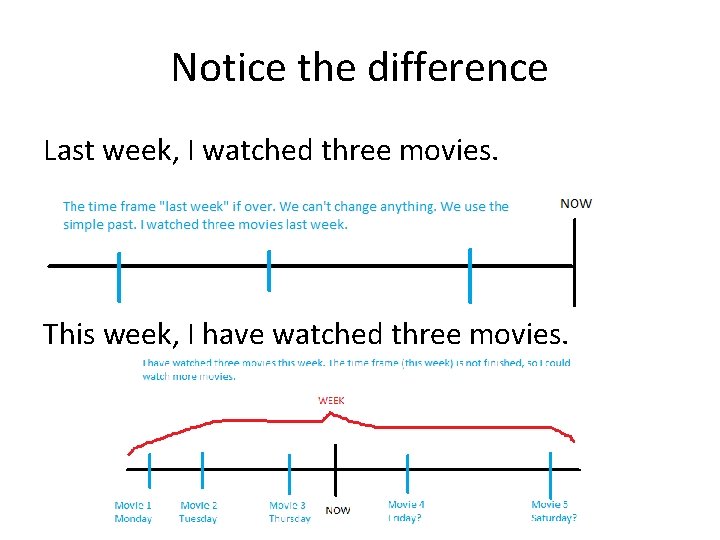 Notice the difference Last week, I watched three movies. This week, I have watched Notice the difference Last week, I watched three movies. This week, I have watched