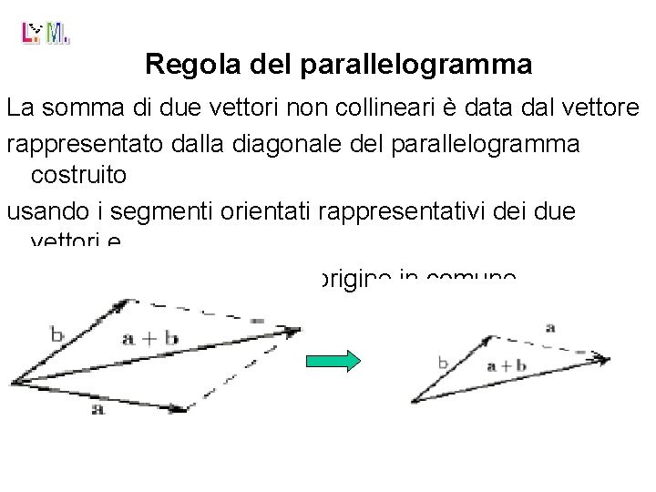Regola del parallelogramma La somma di due vettori non collineari è data dal vettore