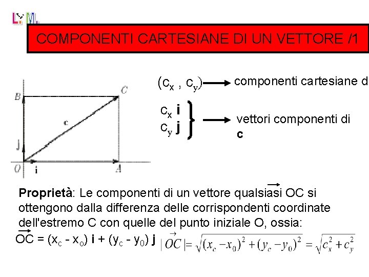 COMPONENTI CARTESIANE DI UN VETTORE /1 (cx , cy) componenti cartesiane di cx i