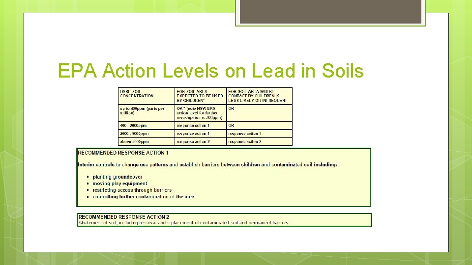 EPA Action Levels on Lead in Soils 