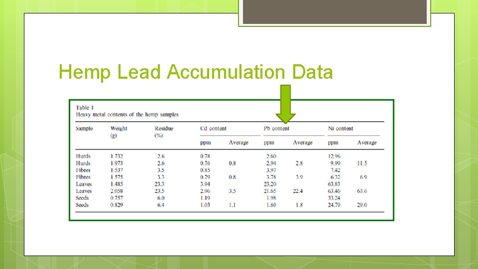 Hemp Lead Accumulation Data 