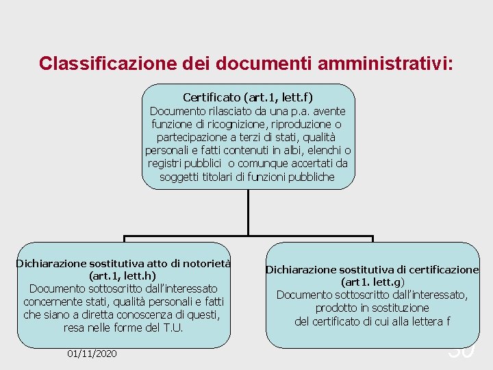 Classificazione dei documenti amministrativi: Certificato (art. 1, lett. f) Documento rilasciato da una p.