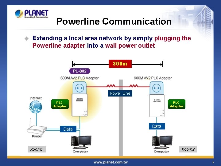 Powerline Communication u Extending a local area network by simply plugging the Powerline adapter