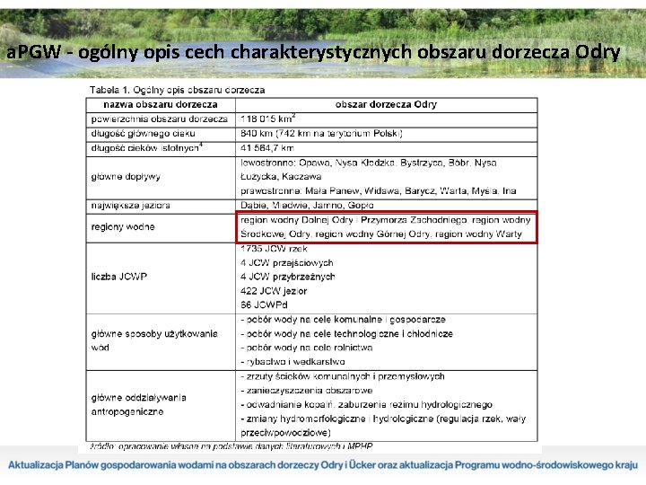 a. PGW - ogólny opis cech charakterystycznych obszaru dorzecza O dry 