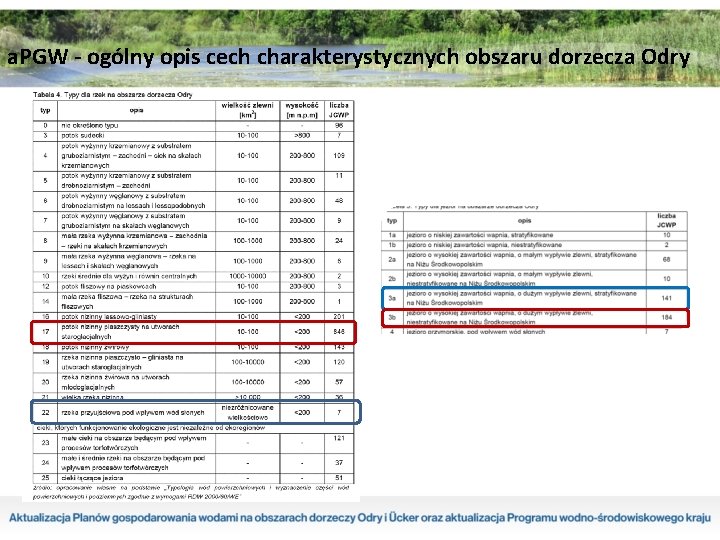 a. PGW - ogólny opis cech charakterystycznych obszaru dorzecza Odry 