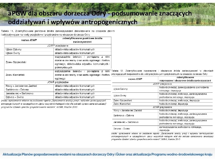 a. PGW dla obszaru dorzecza Odry - podsumowanie znaczących oddziaływań i wpływów antropogenicznych a. PGW dla obszaru dorzecza Odry - podsumowanie znaczących oddziaływań i wpływów antropogenicznych