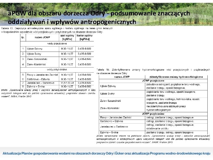 a. PGW dla obszaru dorzecza Odry - podsumowanie znaczących oddziaływań i wpływów antropogenicznych 