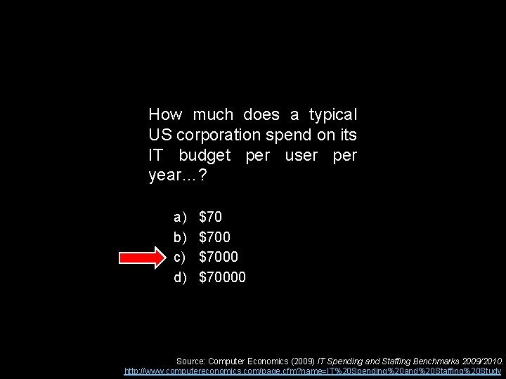 How much does a typical US corporation spend on its IT budget per user