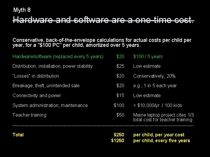 Myth 8 Hardware and software a one-time cost. Conservative, back-of-the-envelope calculations for actual costs