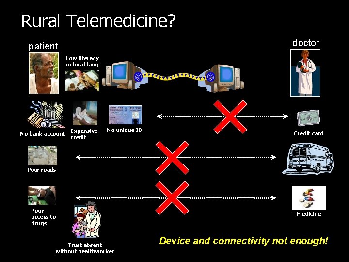 Rural Telemedicine? doctor patient Low literacy in local lang No bank account Expensive credit