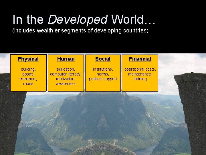 In the Developed World… (includes wealthier segments of developing countries) Digital Physical Human Social