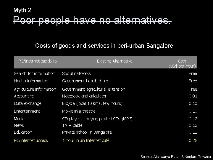 Myth 2 Poor people have no alternatives. Costs of goods and services in peri-urban