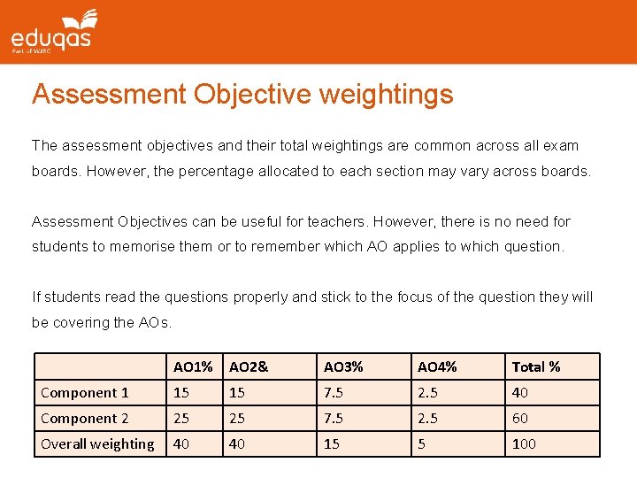 Assessment Objective weightings The assessment objectives and their total weightings are common across all