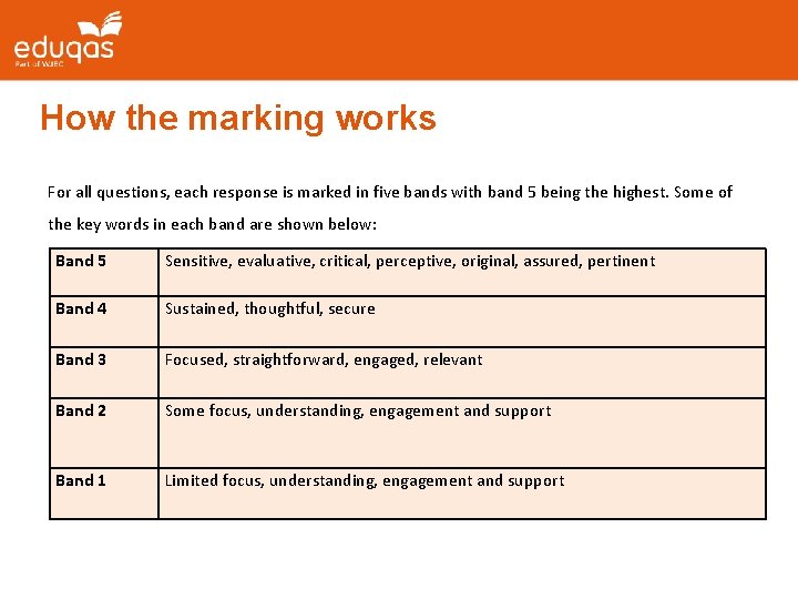 How the marking works For all questions, each response is marked in five bands