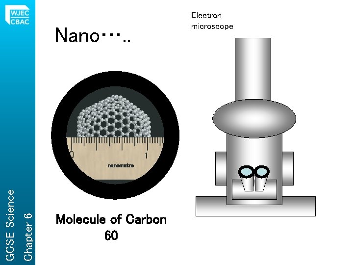 Electron microscope Nano…. . 1 Chapter 6 GCSE Science nanometre Molecule of Carbon 60