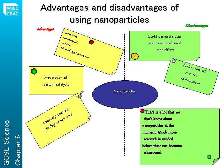 Advantages and disadvantages of using nanoparticles Advantages Some h antiba ave c antivi terial,