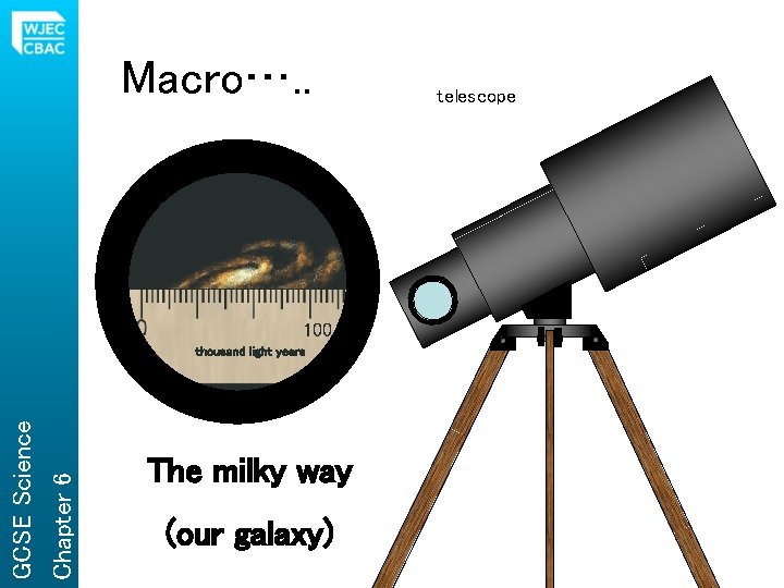 Macro…. . 100 Chapter 6 GCSE Science thousand light years The milky way (our