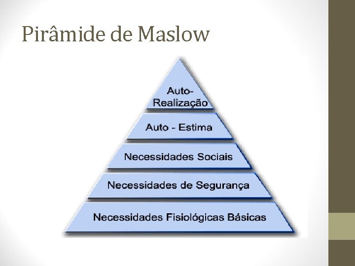 Pirâmide de Maslow 