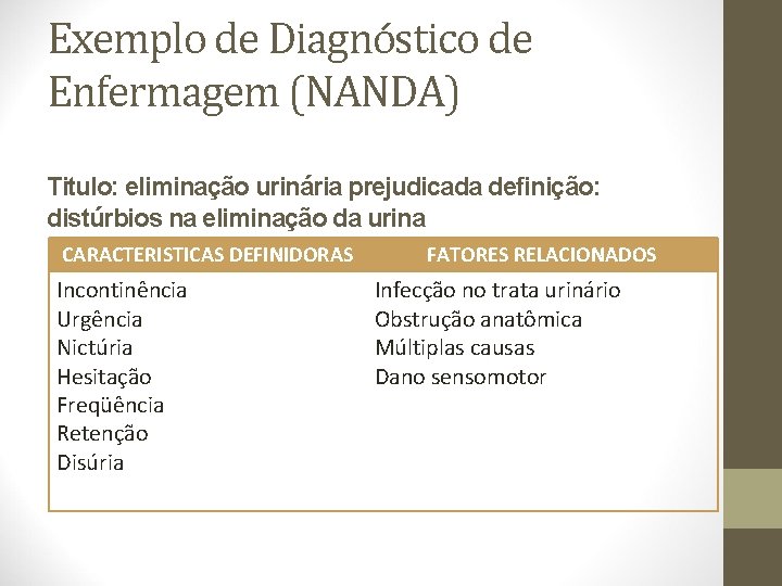 Exemplo de Diagnóstico de Enfermagem (NANDA) Titulo: eliminação urinária prejudicada definição: distúrbios na eliminação