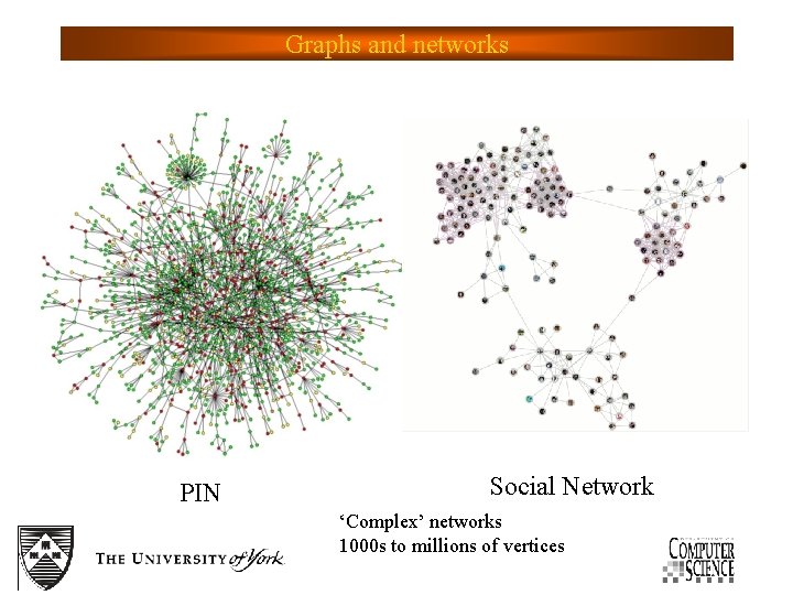 Graphs and networks PIN Social Network ‘Complex’ networks 1000 s to millions of vertices