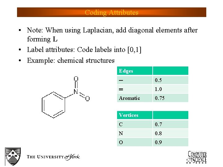 Coding Attributes • Note: When using Laplacian, add diagonal elements after forming L •