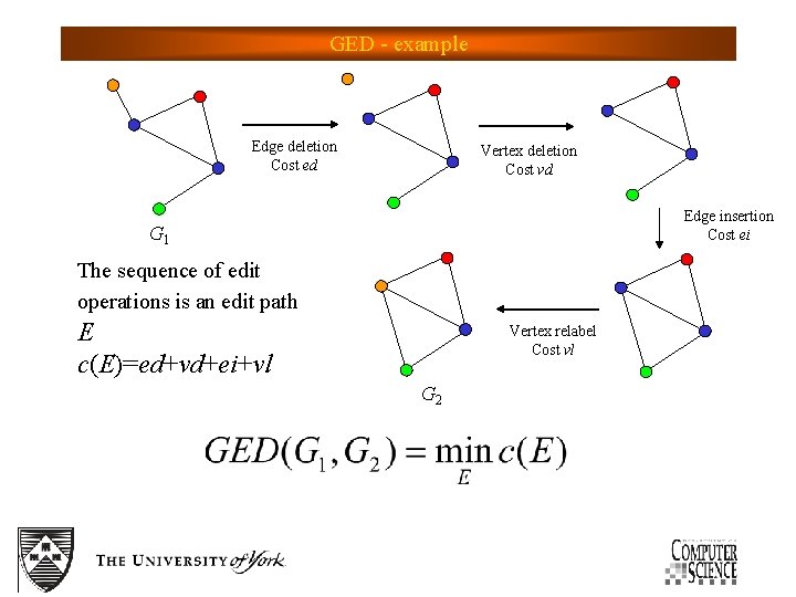 GED - example Edge deletion Cost ed Vertex deletion Cost vd Edge insertion Cost