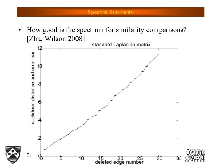 Spectral Similarity • How good is the spectrum for similarity comparisons? [Zhu, Wilson 2008]