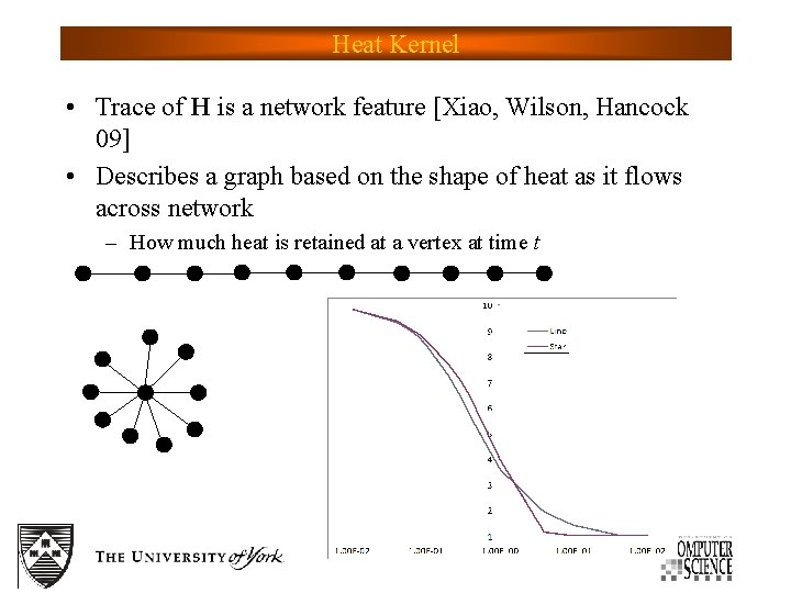 Heat Kernel • Trace of H is a network feature [Xiao, Wilson, Hancock 09]