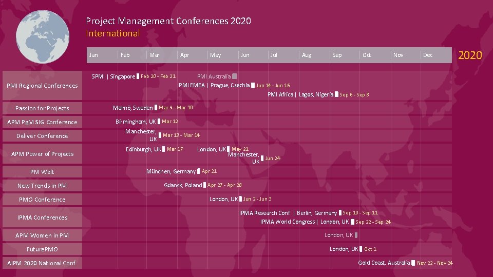 Project Management Conferences 2020 International Jan Feb Mar Apr SPMI | Singapore Feb 20