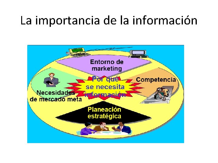 La importancia de la información 